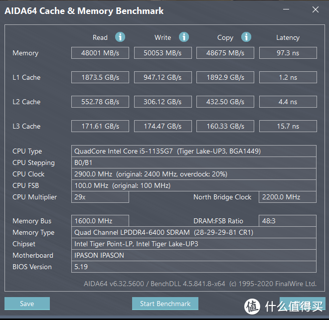 AIDA64 Memory Benchmark