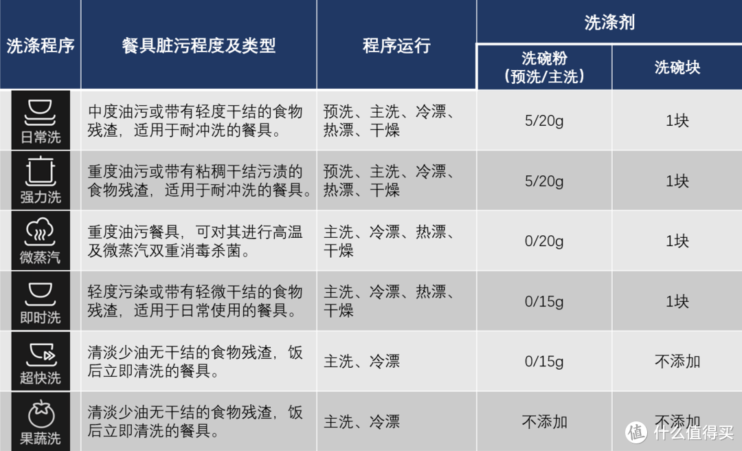 装好的厨房如何再装嵌入式洗碗机？这款可以完美适配中式橱柜——海尔 X1 超薄洗碗机安装使用体验