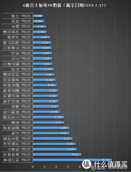 7折净资产价格定投不会倒闭的银行——2021我的理财计划