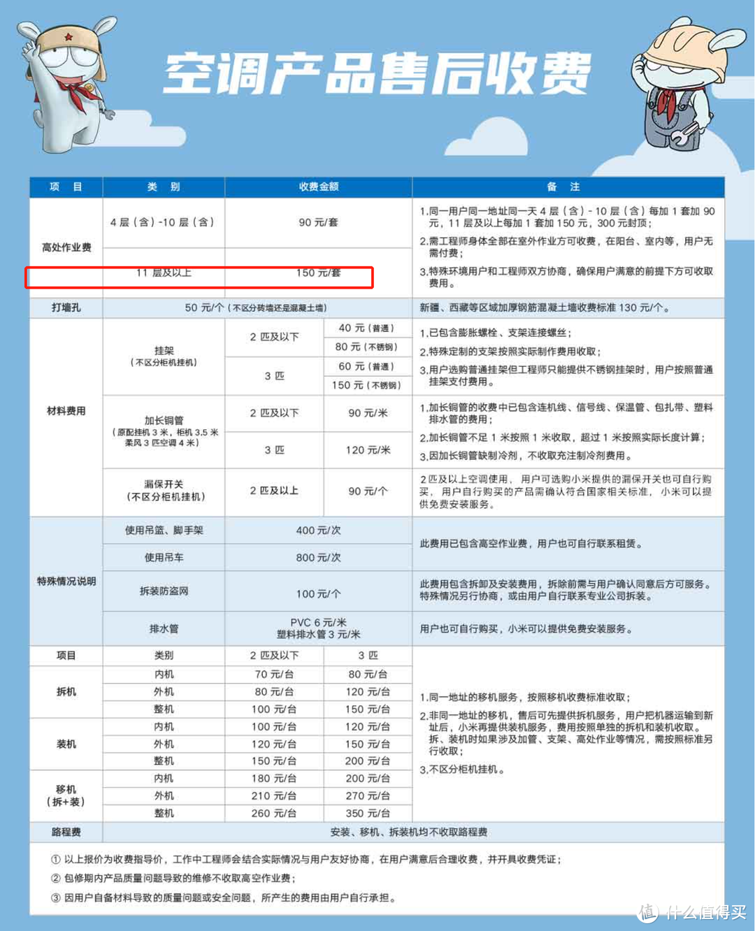 把2P的空调挂在墙上？！米家空调 巨省电 2匹挂机新品首测