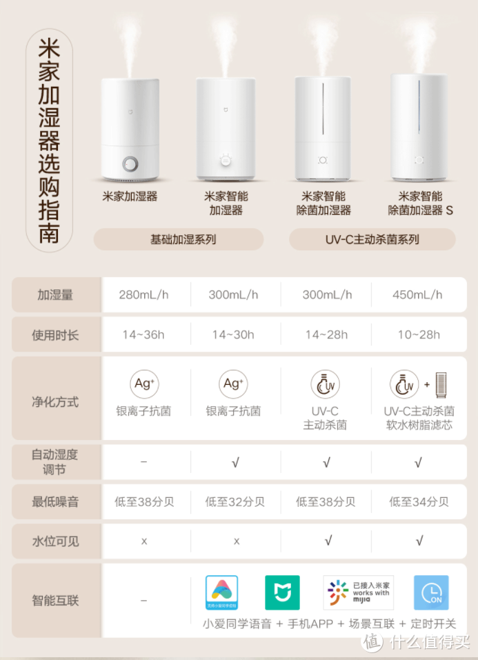 把2P的空调挂在墙上？！米家空调 巨省电 2匹挂机新品首测