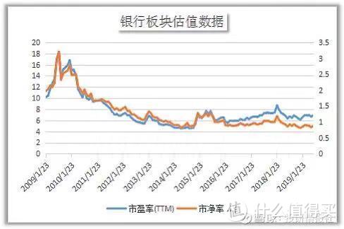 7折净资产价格定投不会倒闭的银行——2021我的理财计划