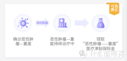 厉害了！单次重疾最高可赔250%，还能不分组多赔一次