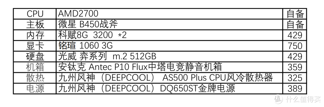 用淘汰硬件给弟弟装个游戏电脑，这配置玩几年，附装机过程