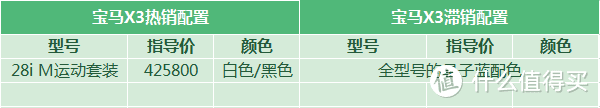 宝马X3：单车售价直追奔驰GLC，后排空间太小座椅硬