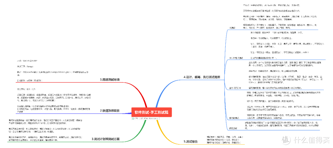 纯干货解析，软件测试如何学习