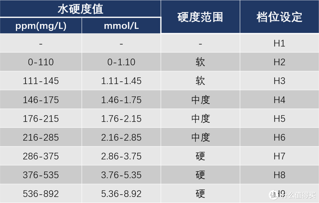 装好的厨房如何再装嵌入式洗碗机？这款可以完美适配中式橱柜——海尔 X1 超薄洗碗机安装使用体验