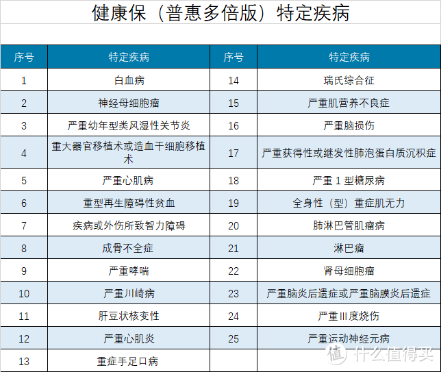 坤鹏论保：昆仑健康保普惠多倍版，无分组多次赔付重疾险首选