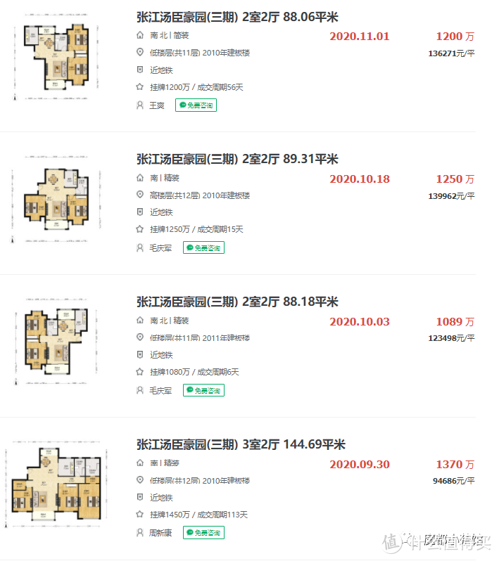 张江核心区域小区的成交价已突破11w