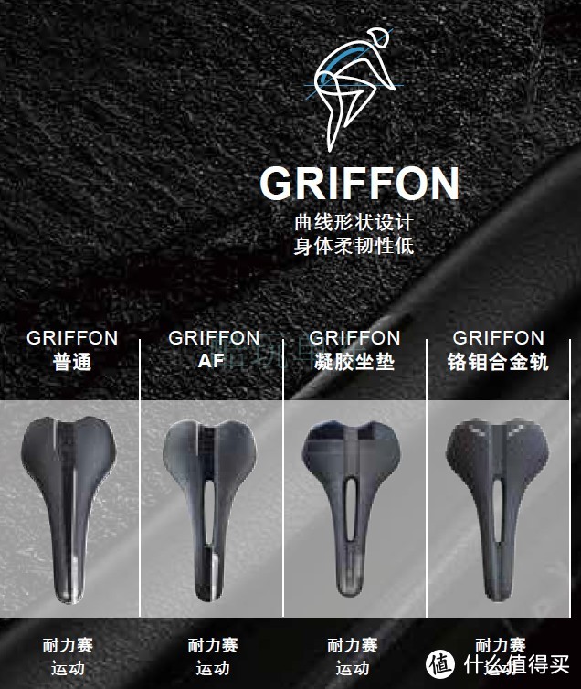 “休闲骑”专用坐垫：Shimano PRO GRIFFON 系列坐垫