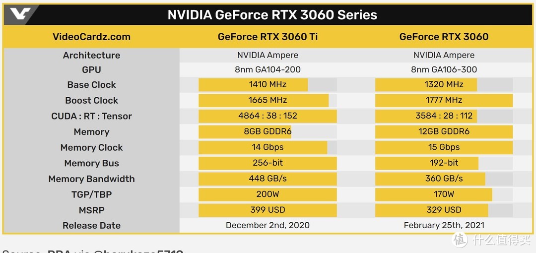 新空气还是真良心？华硕ROG Strix RTX3060 O12G 显卡评测