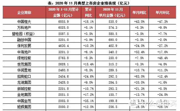 由于年报未出，这里选去年11月的销售数据