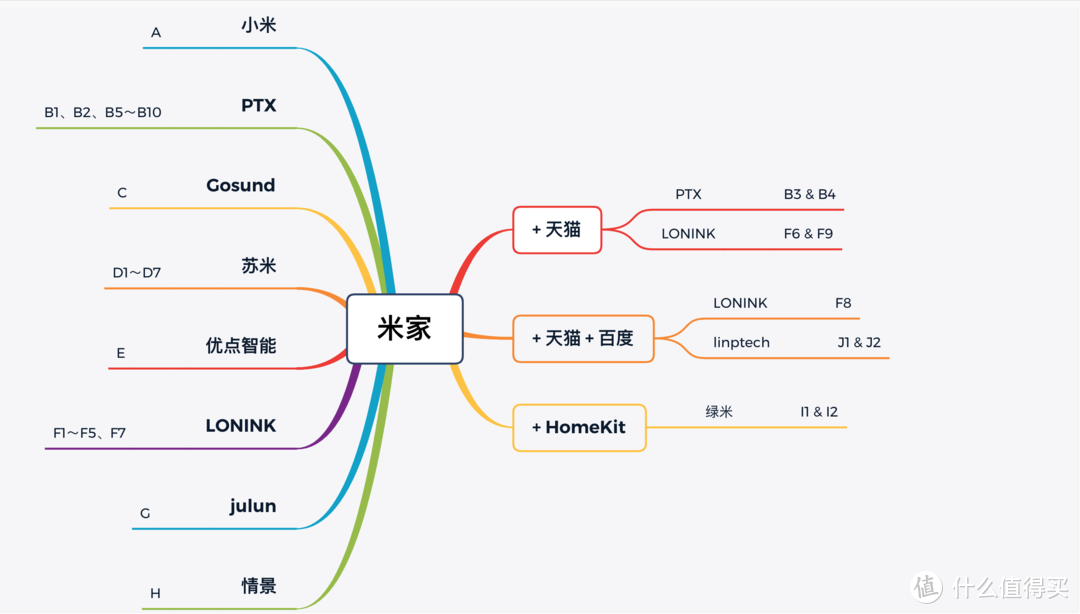 米家设备大全——开关面板篇。单火&零火、连接、负载、多平台…统统都有