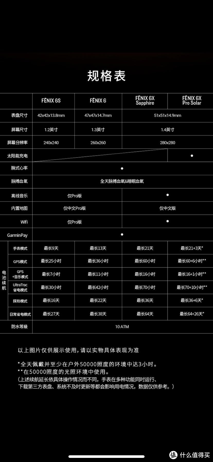 十三买物篇五：GARMIN Fenix 6S Pro一年半的使用感受