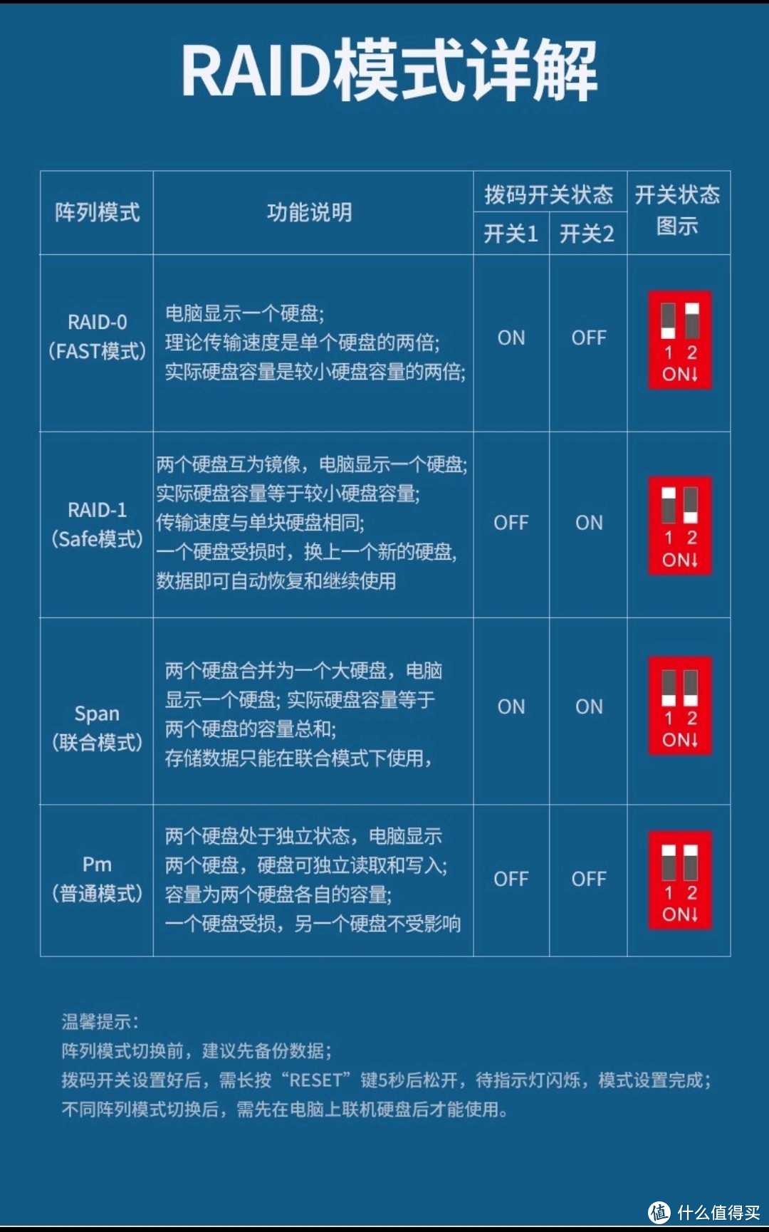 家用数据存储的新选择，绿联双盘位硬盘柜使用浅谈