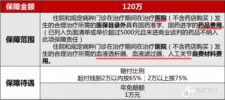 西湖益联保责任二