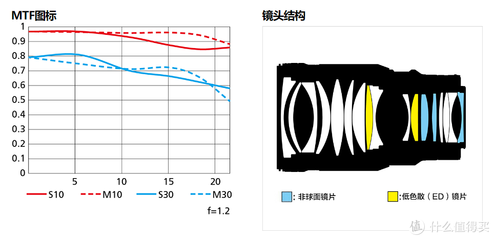 尼康Z 50mm f/1.2 S镜头评测：两斤重量可否物超所重？