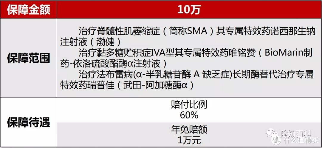 西湖益联保责任四