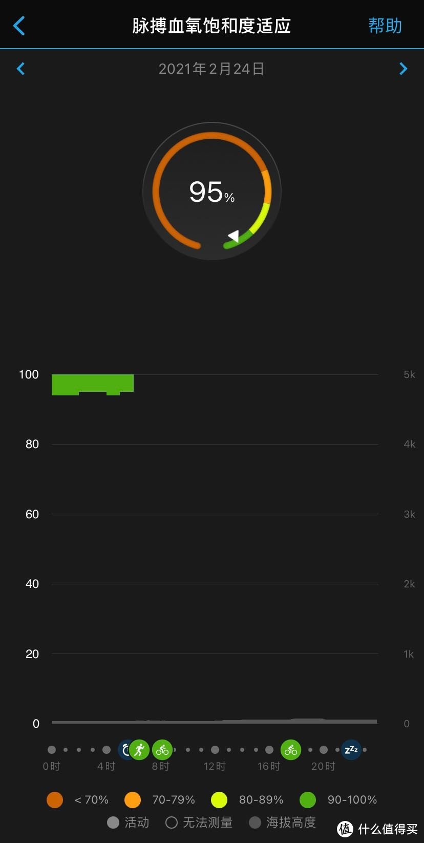 十三买物篇五：GARMIN Fenix 6S Pro一年半的使用感受