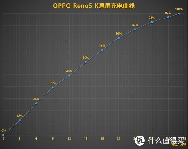 OPPO Reno5 系列新品评测：新配色恋恋青风，36个月流畅护航