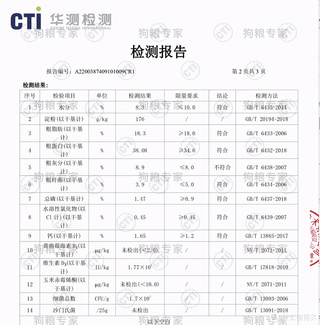 实测，烘焙，狗粮，无谷，鸡肉，加拿大（取名无能）