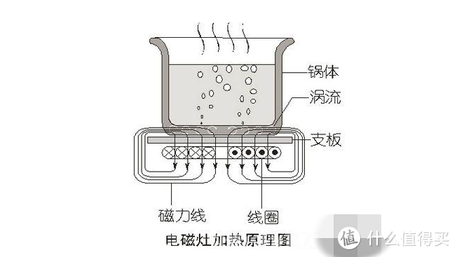 蔗浆菰米饭，蒟酱露葵羹--膳美师IH水光米饭压力电饭煲