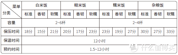 蔗浆菰米饭，蒟酱露葵羹--膳美师IH水光米饭压力电饭煲