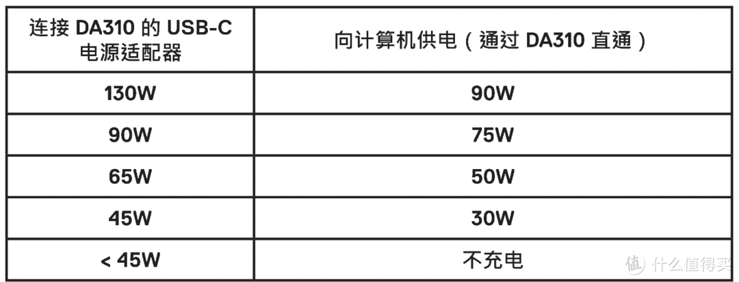 DELL DA310扩展坞 搭配 macbook air m1 使用体验