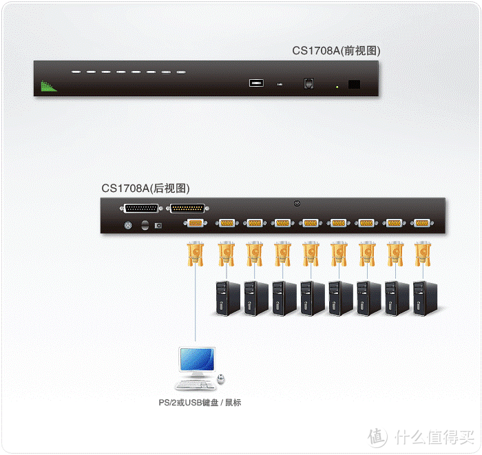 ATENCS1708A 8端口PS/2-USB VGA KVM多电脑切换器