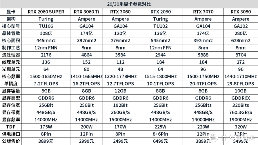 主流卡也豪华：ROG STRIX RTX3060显卡首发评测