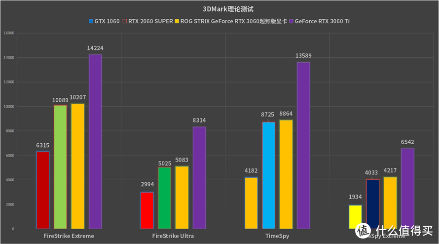 主流卡也豪华：ROG STRIX RTX3060显卡首发评测