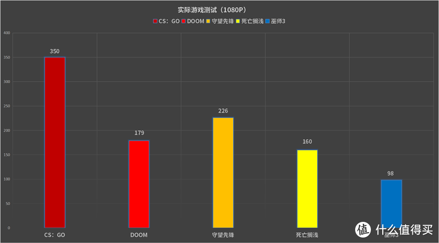 主流卡也豪华：ROG STRIX RTX3060显卡首发评测