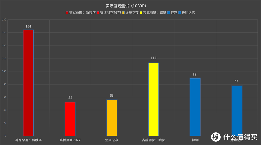 主流卡也豪华：ROG STRIX RTX3060显卡首发评测