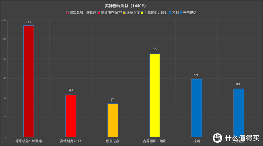 主流卡也豪华：ROG STRIX RTX3060显卡首发评测