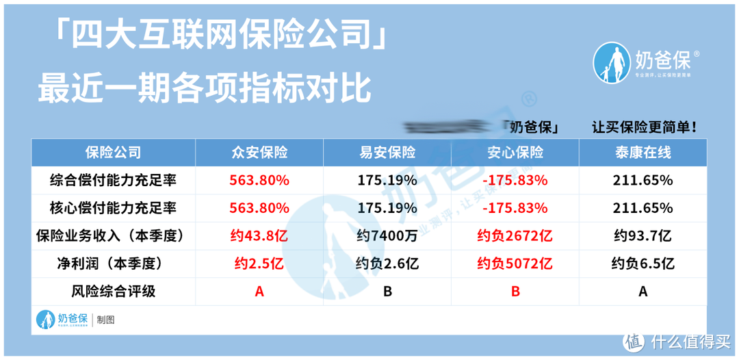 互联网保险哪个公司做得好？网上有哪些重疾险新品值得考虑？