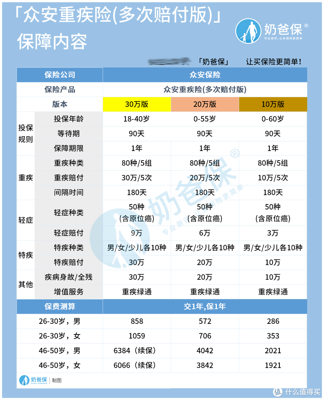 互联网保险哪个公司做得好？网上有哪些重疾险新品值得考虑？