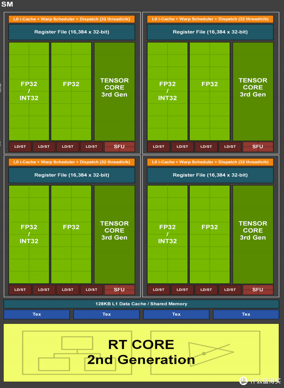 新一代甜品显卡终于来了！iGame GeForce RTX 3060 Ultra 首发测评