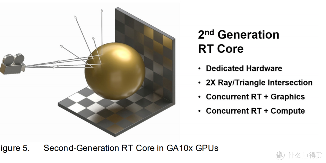 新一代甜品显卡终于来了！iGame GeForce RTX 3060 Ultra 首发测评