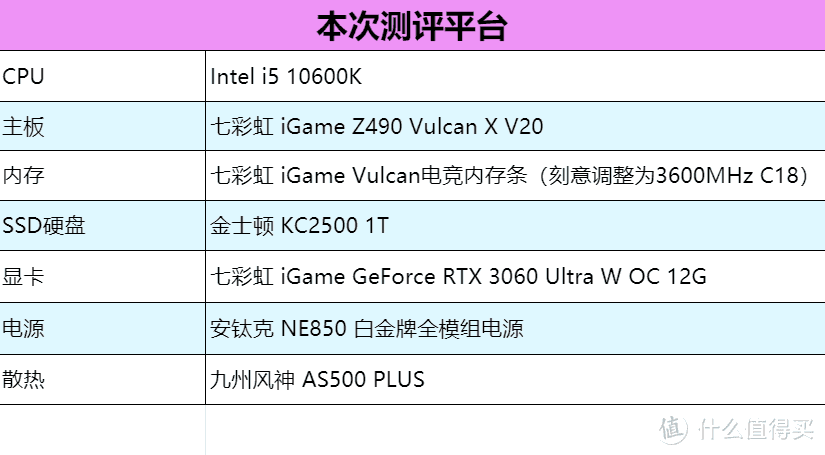 新一代甜品显卡终于来了！iGame GeForce RTX 3060 Ultra 首发测评