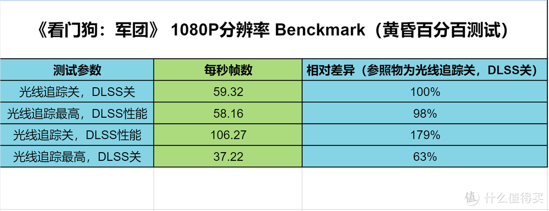 新一代甜品显卡终于来了！iGame GeForce RTX 3060 Ultra 首发测评