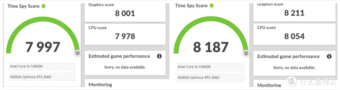 新一代甜品显卡终于来了！iGame GeForce RTX 3060 Ultra 首发测评