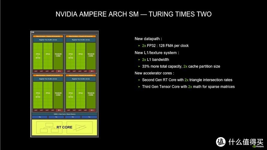 1060的最大威胁：iGame RTX3060 OC显卡首测