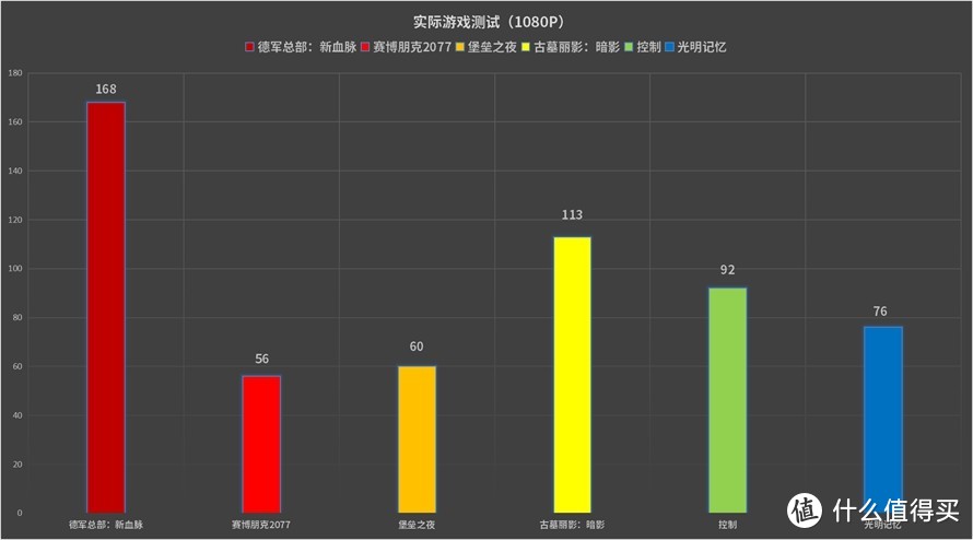 1060的最大威胁：iGame RTX3060 OC显卡首测