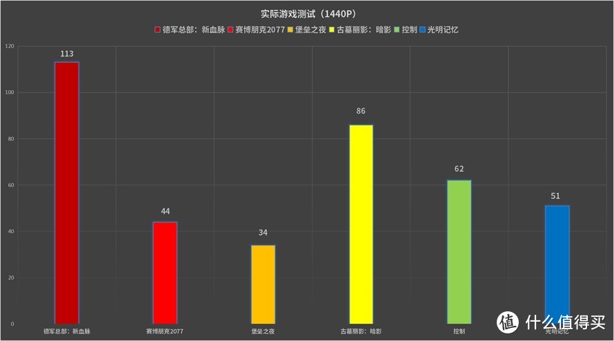 1060的最大威胁：iGame RTX3060 OC显卡首测