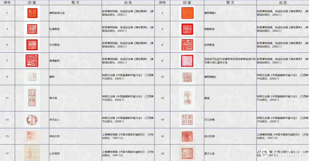 这6个超硬核历史网站，值得你去浪费时间！