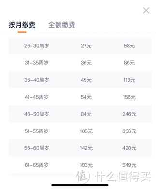 骆驼规划：首月1元的600万医疗险背后，实则是营销的套路！