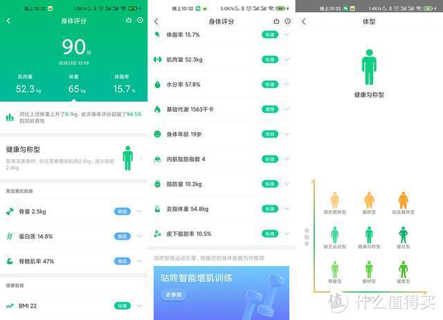 每个人家里都要一杆秤，全面解析身体数据，还你健康体魄