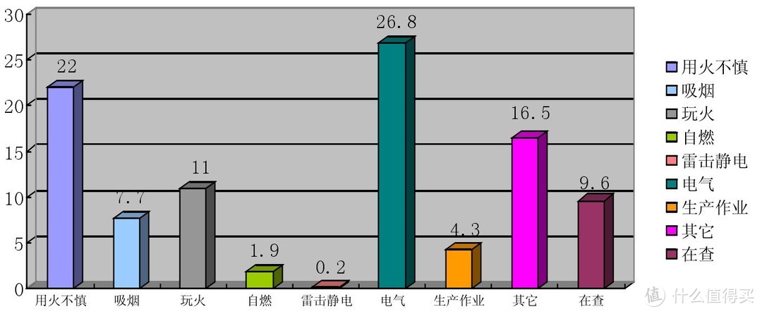 这是XX年1-6月火情及原因数据分析