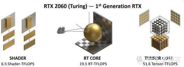 RTX3060评测：首发不加价 iGame RTX 3060 Ultra W OC 12G