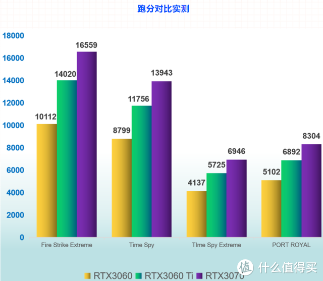 RTX3060评测：首发不加价 iGame RTX 3060 Ultra W OC 12G